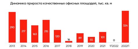 индикаторы рынка недвижимости в санкт-петербурге